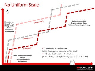 Six Steps to Private Cloud | PDF