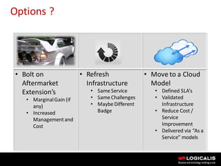 Six Steps to Private Cloud | PDF