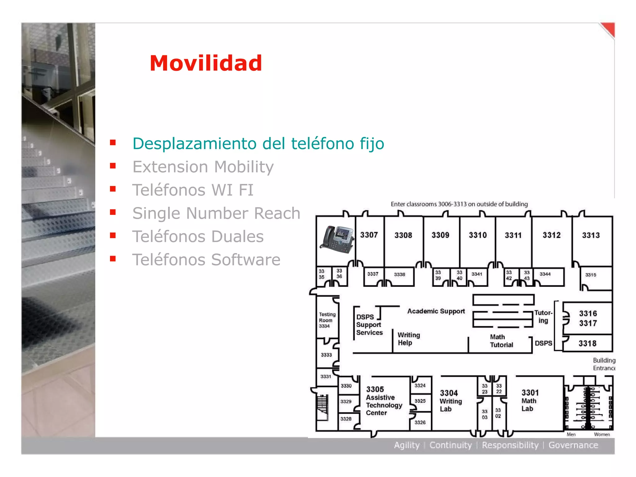 Movilidad Desplazamiento del teléfono fijo Extension Mobility Teléfonos WI FI Single Number Reach Teléfonos Duales Teléfonos Software 
