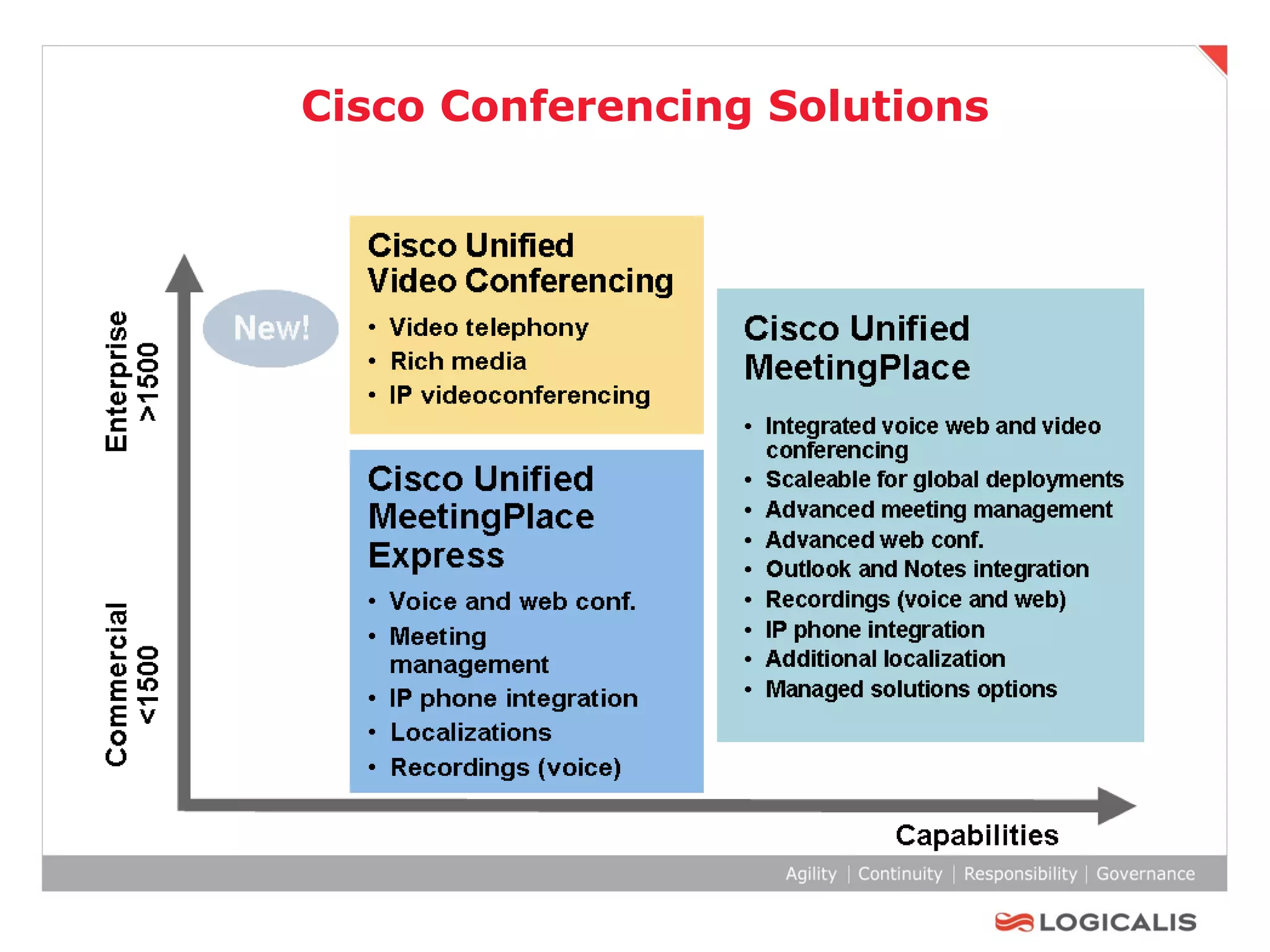 Cisco Conferencing Solutions 