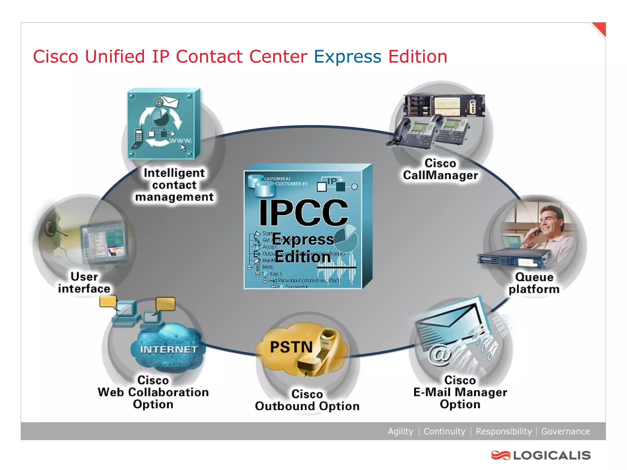 Cisco Unified IP Contact Center  Express  Edition 