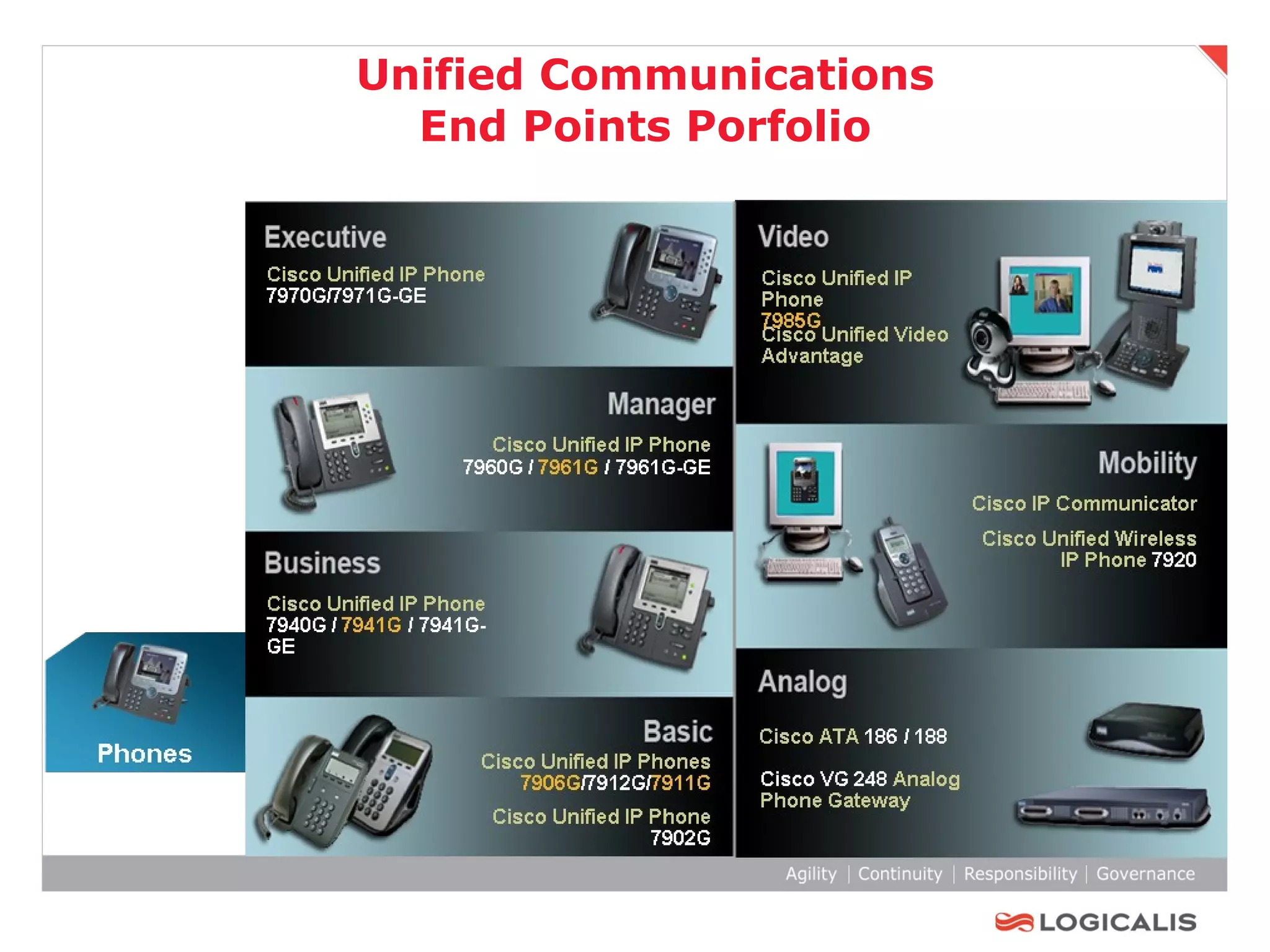 Unified Communications End Points Porfolio 