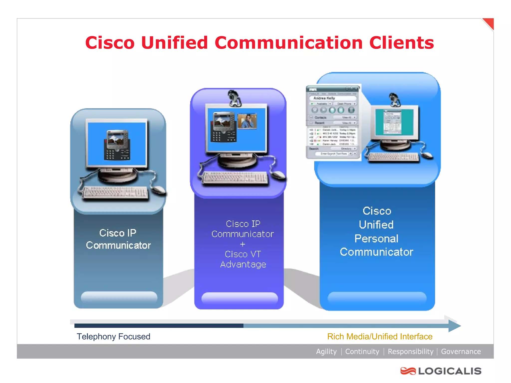 Cisco Unified Communication Clients Telephony Focused   Rich Media/Unified Interface 