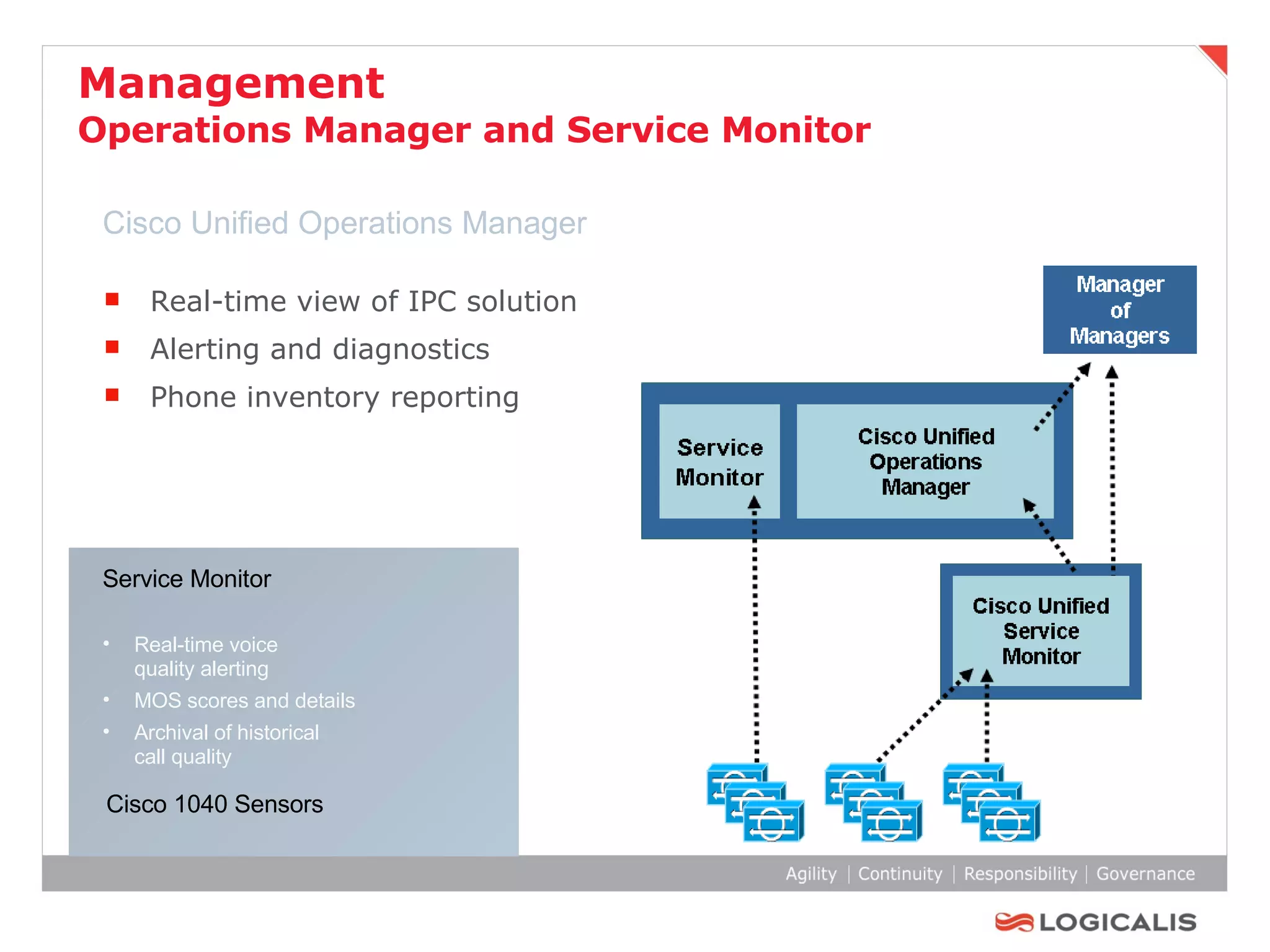 Management Operations Manager and Service Monitor Real-time view of IPC solution Alerting and diagnostics Phone inventory reporting Service Monitor Real-time voice  quality alerting MOS scores and details Archival of historical  call quality Cisco 1040 Sensors Cisco Unified Operations Manager 