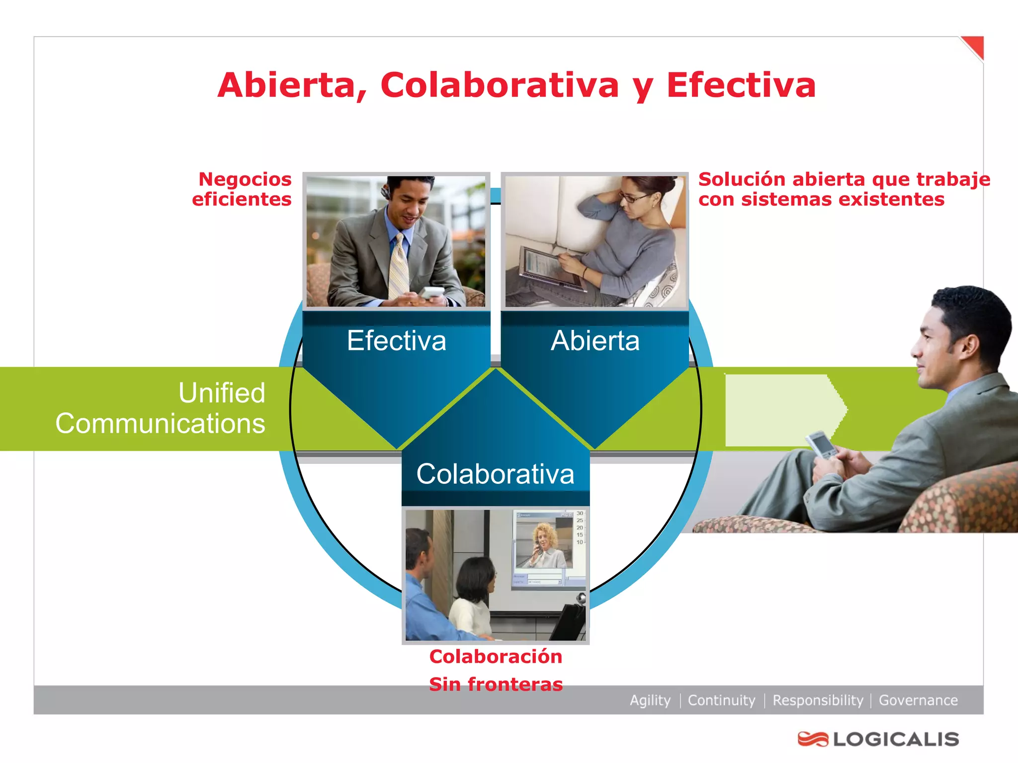 Abierta, Colaborativa y Efectiva Unified Communications Solución abierta que trabaje con sistemas existentes Colaboración Sin fronteras Negocios eficientes Efectiva Abierta Colaborativa 