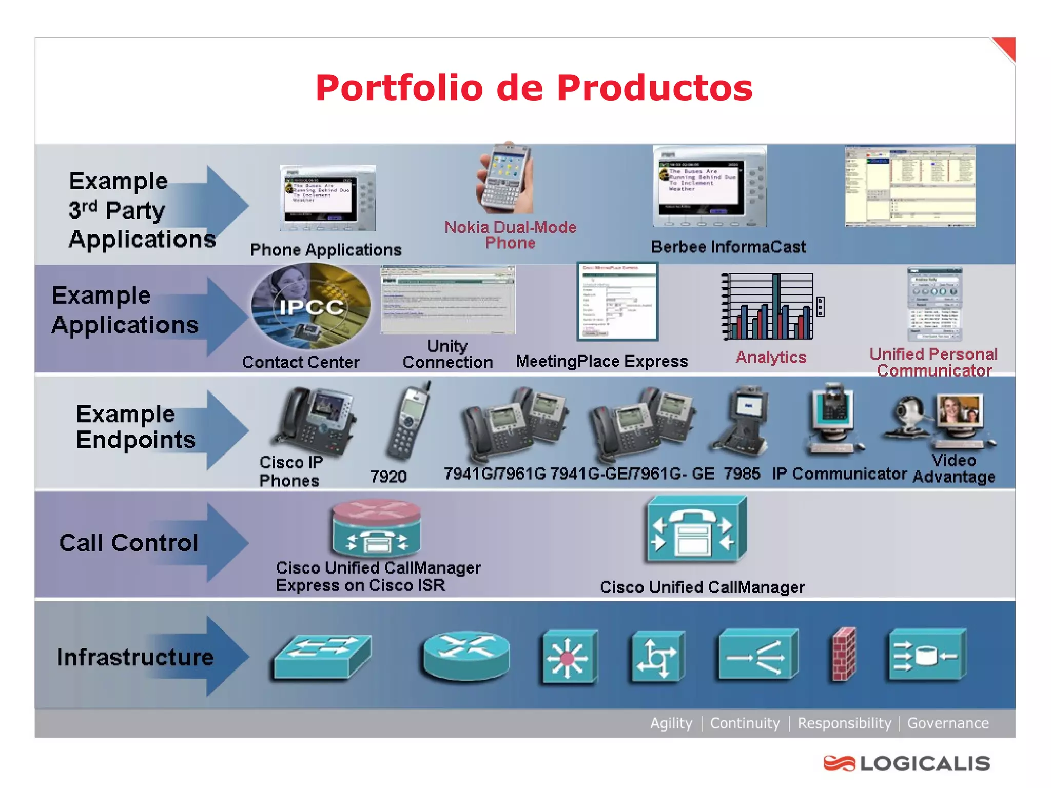 Portfolio de Productos 