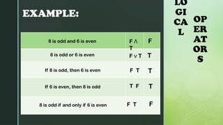 Logical Operations and Truth Tables.pptx