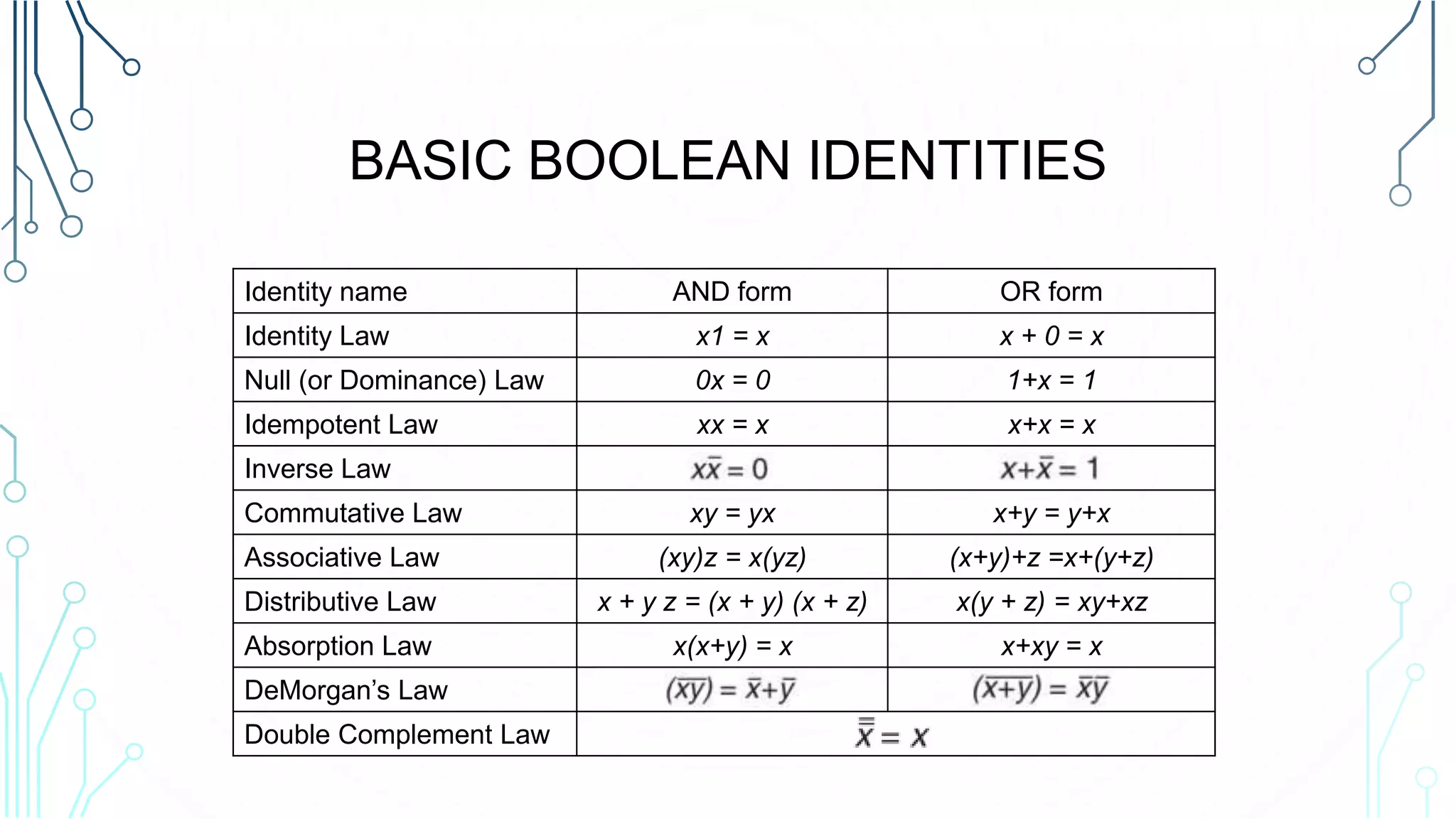 Logical operations & boolean algebra | PPT