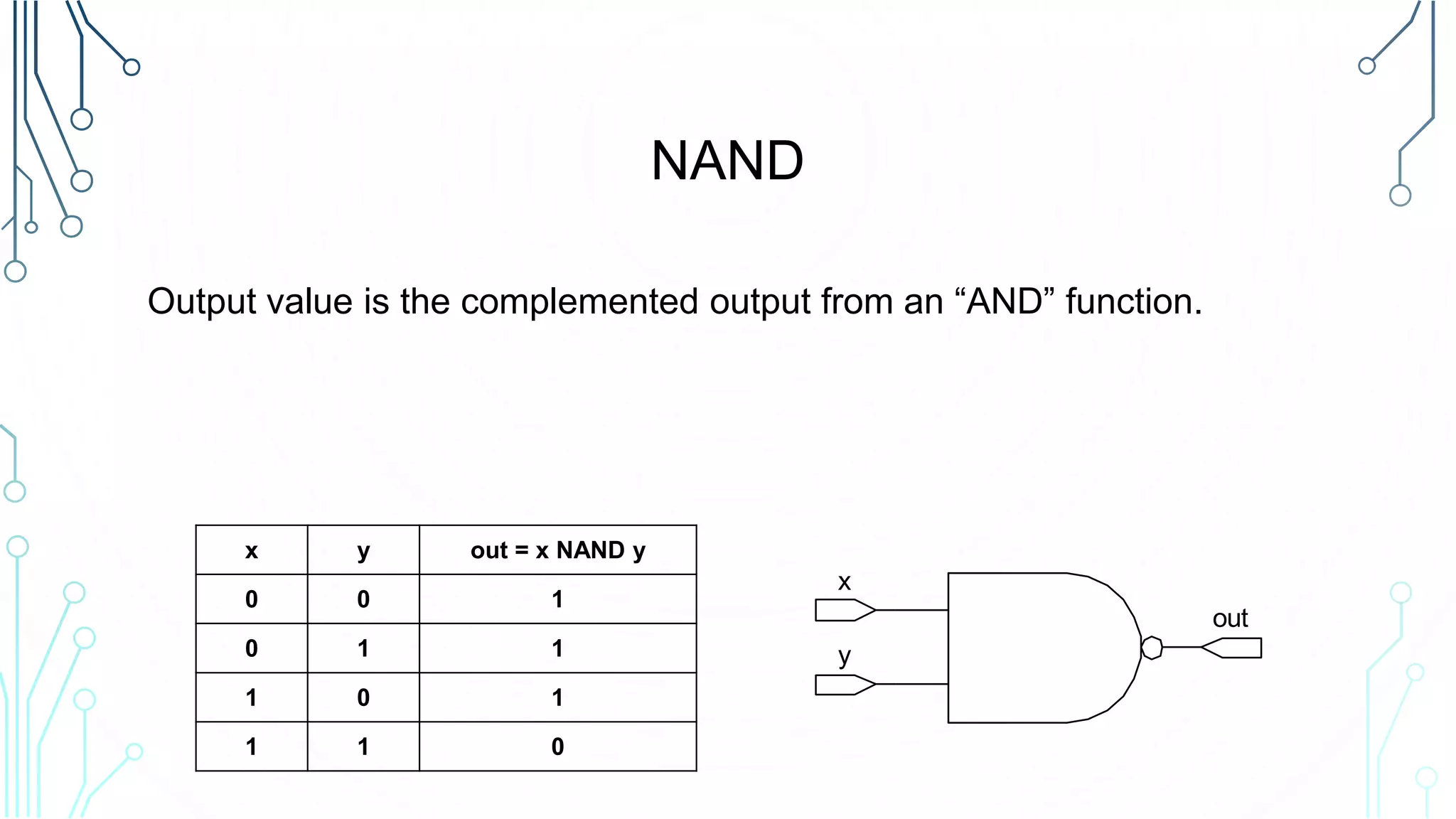 NAND
Output value is the complemented output from an “AND” function.
x y out = x NAND y
0 0 1
0 1 1
1 0 1
1 1 0
x
y
out
 