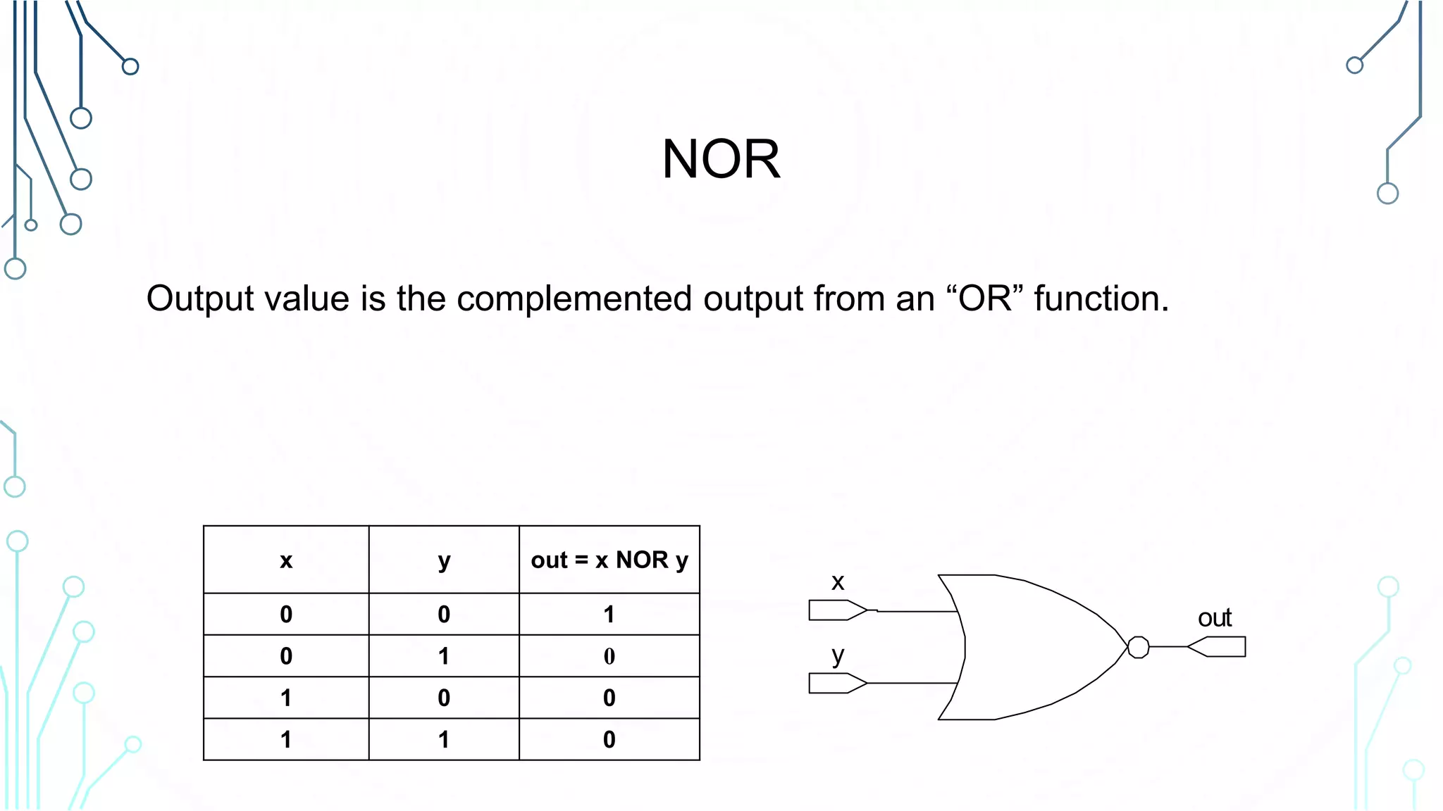 NOR
x y out = x NOR y
0 0 1
0 1 0
1 0 0
1 1 0
x
y
out
Output value is the complemented output from an “OR” function.
 