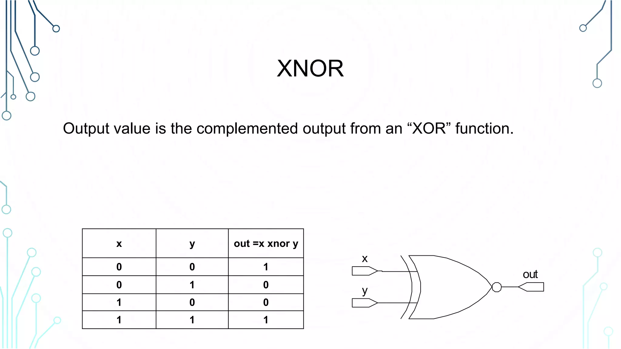 XNOR
Output value is the complemented output from an “XOR” function.
x
y
out
x y out =x xnor y
0 0 1
0 1 0
1 0 0
1 1 1
 