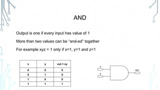 Logical operations & boolean algebra | PPT