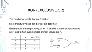 XOR (EXCLUSIVE OR)
The number of inputs that are 1 matter.
More than two values can be “xor-ed” together.
General rule: the output is equal to 1 if an odd number of input values
are 1 and 0 if an even number of input values are 1.
x y out =
0 0 0
0 1 1
1 0 1
1 1 0
yx
x
y
out
 