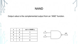NAND
Output value is the complemented output from an “AND” function.
x y out = x NAND y
0 0 1
0 1 1
1 0 1
1 1 0
x
y
out
 