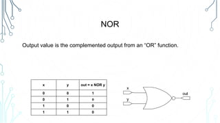 NOR
x y out = x NOR y
0 0 1
0 1 0
1 0 0
1 1 0
x
y
out
Output value is the complemented output from an “OR” function.
 