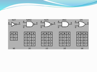 Logical Operators | PPTX