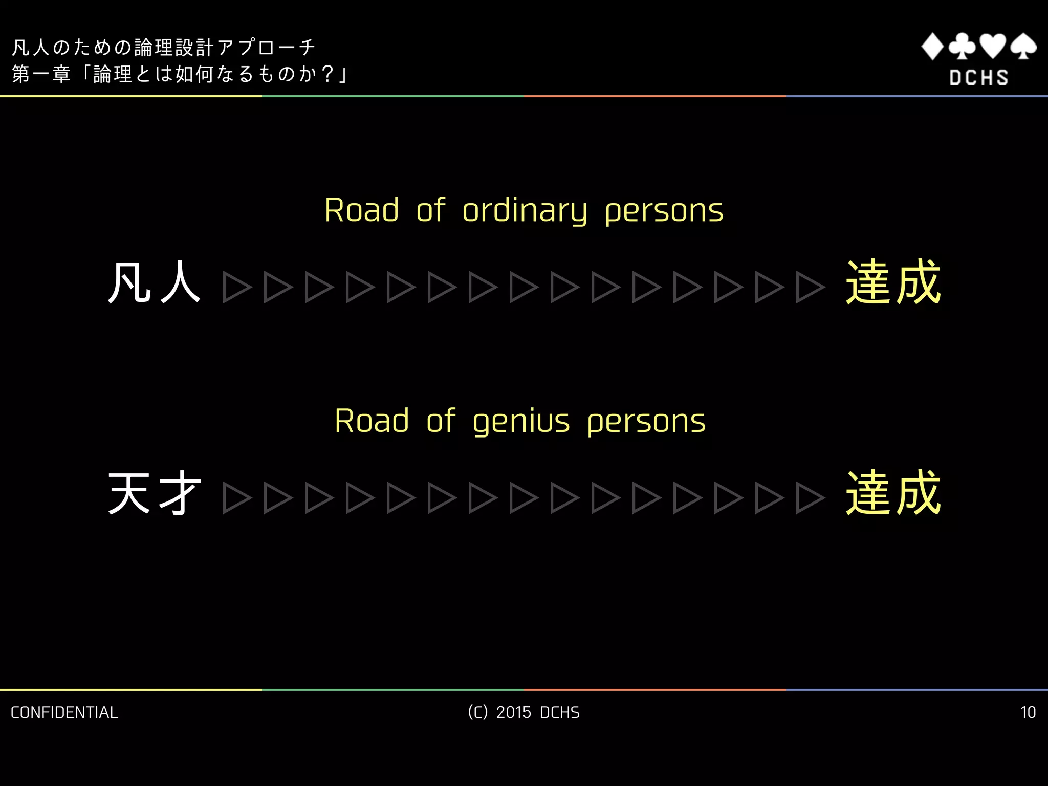 CONFIDENTIAL (C) 2015 DCHS
凡人のための論理設計アプローチ
10
第一章「論理とは如何なるものか？」
達成
天才
凡人
達成
▷▷▷▷▷▷▷▷▷▷▷▷▷▷▷
▷▷▷▷▷▷▷▷▷▷▷▷▷▷▷
Road of ordinary persons
Road of genius persons
 