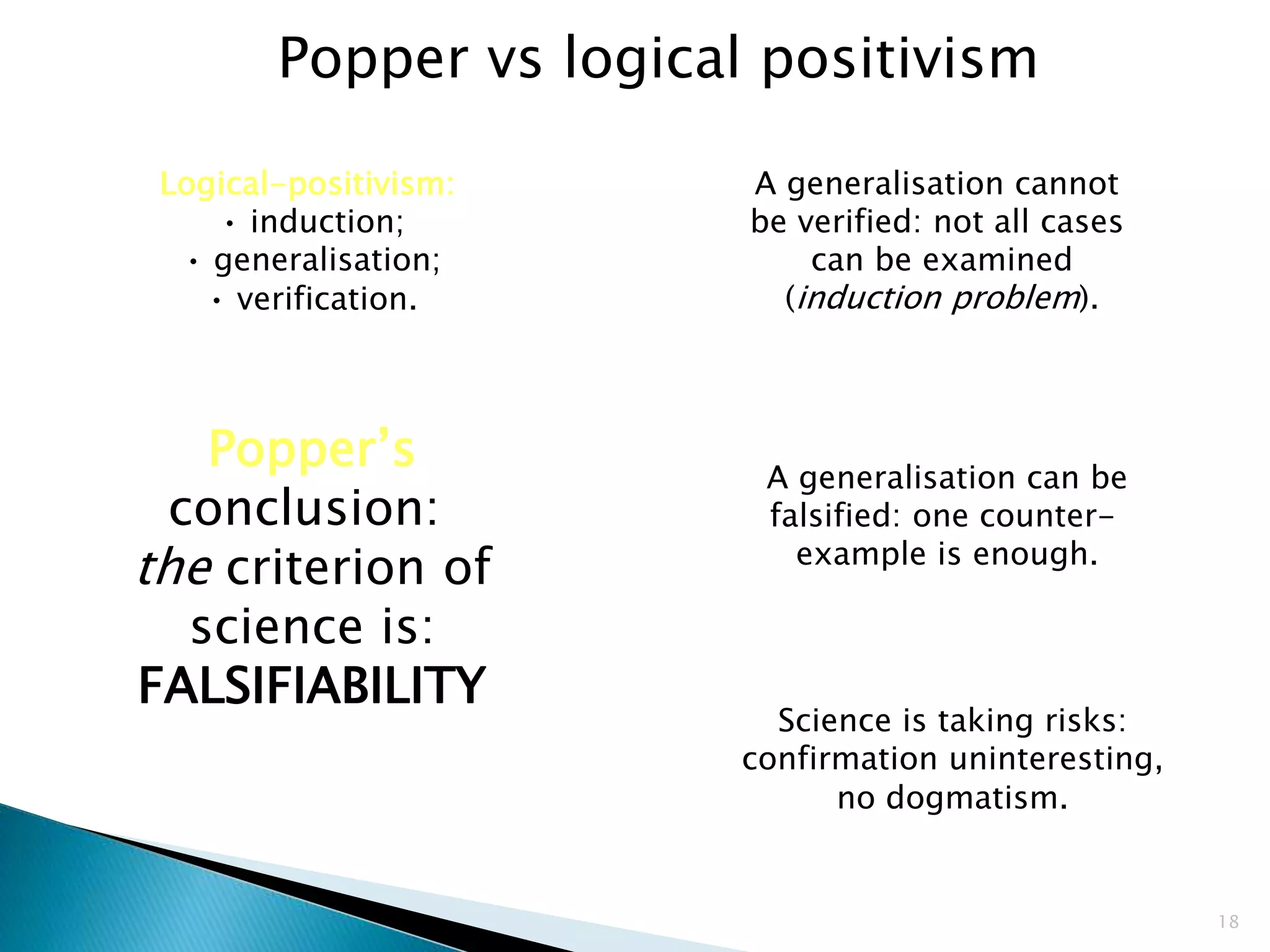 18
Logical-positivism:
• induction;
• generalisation;
• verification.
Popper vs logical positivism
A generalisation cannot
be verified: not all cases
can be examined
(induction problem).
A generalisation can be
falsified: one counter-
example is enough.
Science is taking risks:
confirmation uninteresting,
no dogmatism.
Popper’s
conclusion:
the criterion of
science is:
FALSIFIABILITY
 