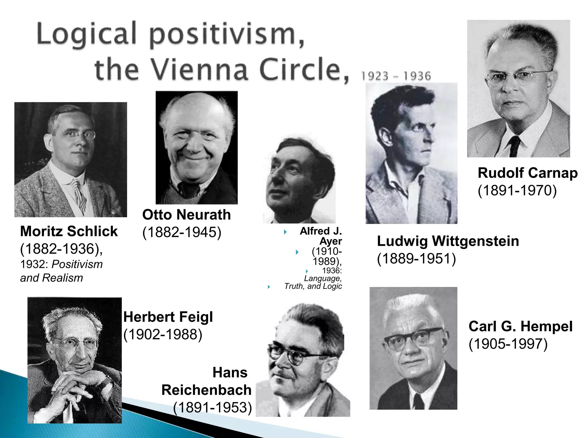  Alfred J.
Ayer
 (1910-
1989),
 1936:
Language,
 Truth, and Logic
Moritz Schlick
(1882-1936),
1932: Positivism
and Realism
Otto Neurath
(1882-1945)
Rudolf Carnap
(1891-1970)
Ludwig Wittgenstein
(1889-1951)
Herbert Feigl
(1902-1988)
Hans
Reichenbach
(1891-1953)
Carl G. Hempel
(1905-1997)
 