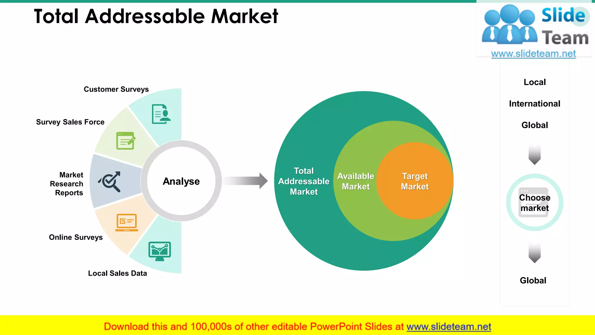 Total Addressable Market 16
Analyse
Customer Surveys
Survey Sales Force
Market
Research
Reports
Online Surveys
Local Sales Data
Global
Local
International
Global
Choose
market
Target
Market
Available
Market
Total
Addressable
Market
This slide is 100% editable. Adapt it to your needs and capture your audience's attention.
 