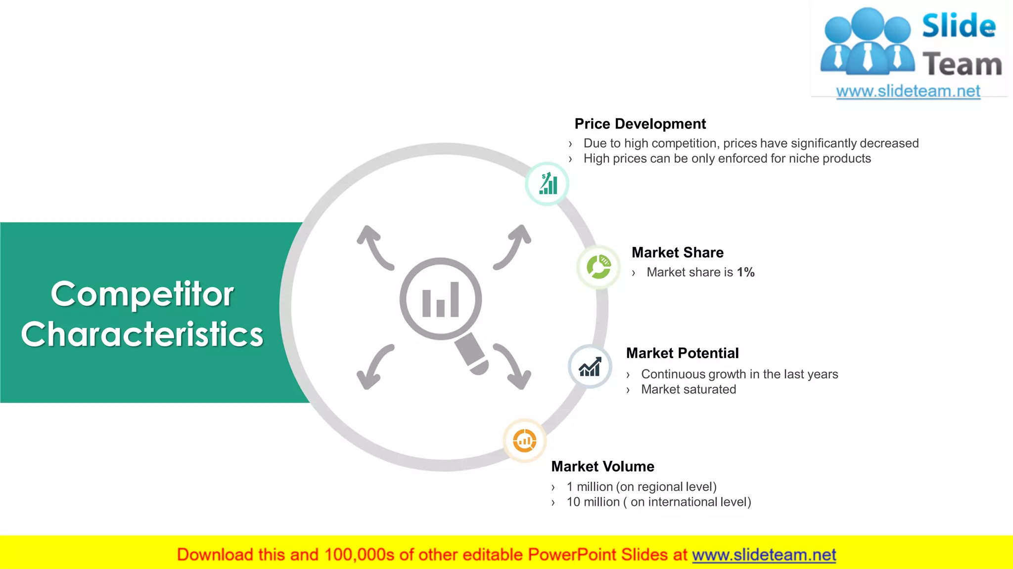 20
Competitor
Characteristics
› 1 million (on regional level)
› 10 million ( on international level)
Market Volume
Market Potential
› Continuous growth in the last years
› Market saturated
Market Share
› Market share is 1%
› Due to high competition, prices have significantly decreased
› High prices can be only enforced for niche products
Price Development
This slide is 100% editable. Adapt it to your needs and capture your audience's attention.
 
