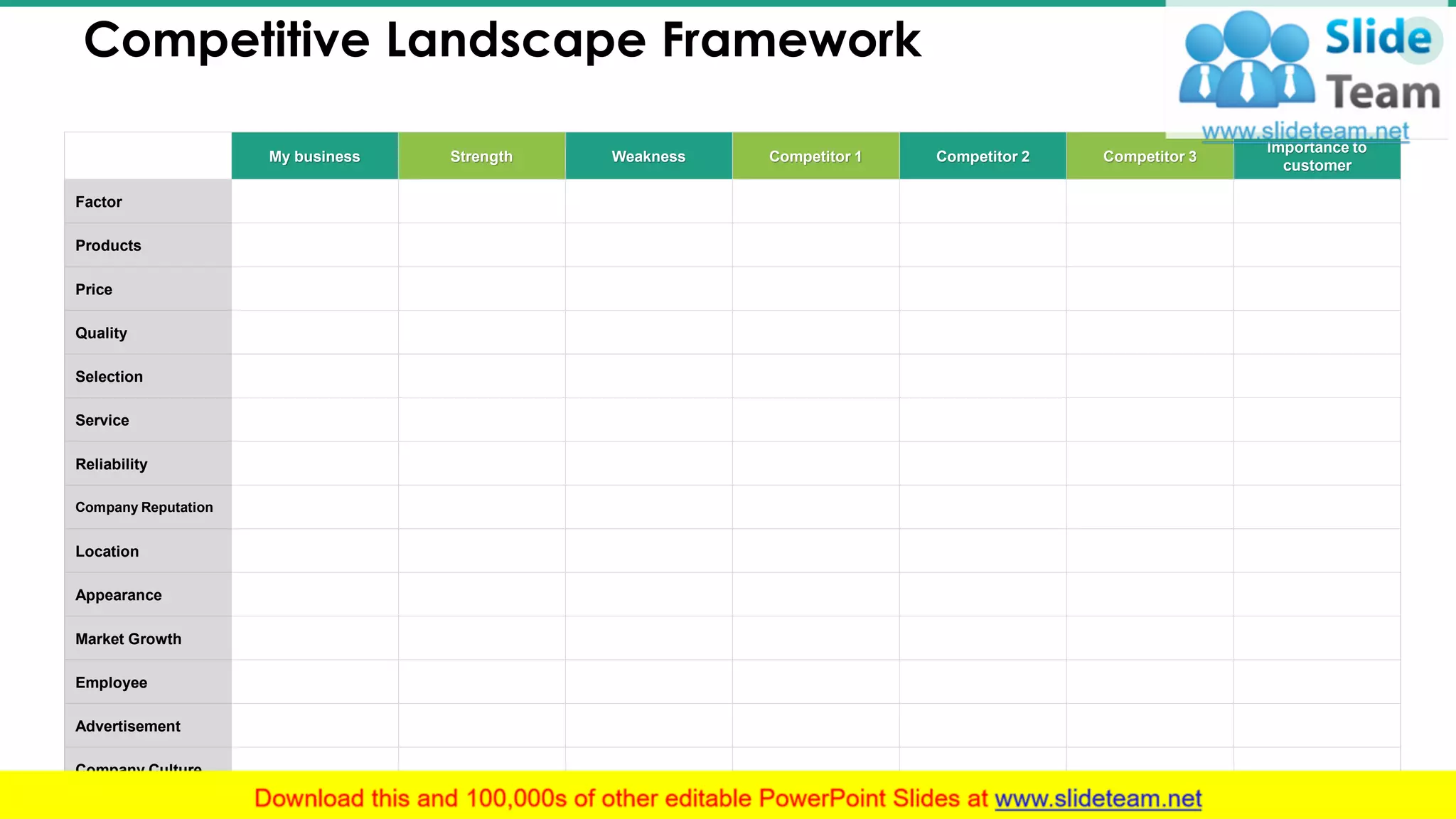 Competitive Landscape Framework 21
My business Strength Weakness Competitor 1 Competitor 2 Competitor 3
Importance to
customer
Factor
Products
Price
Quality
Selection
Service
Reliability
Company Reputation
Location
Appearance
Market Growth
Employee
Advertisement
Company Culture
This slide is 100% editable. Adapt it to your needs and capture your audience's attention.
 