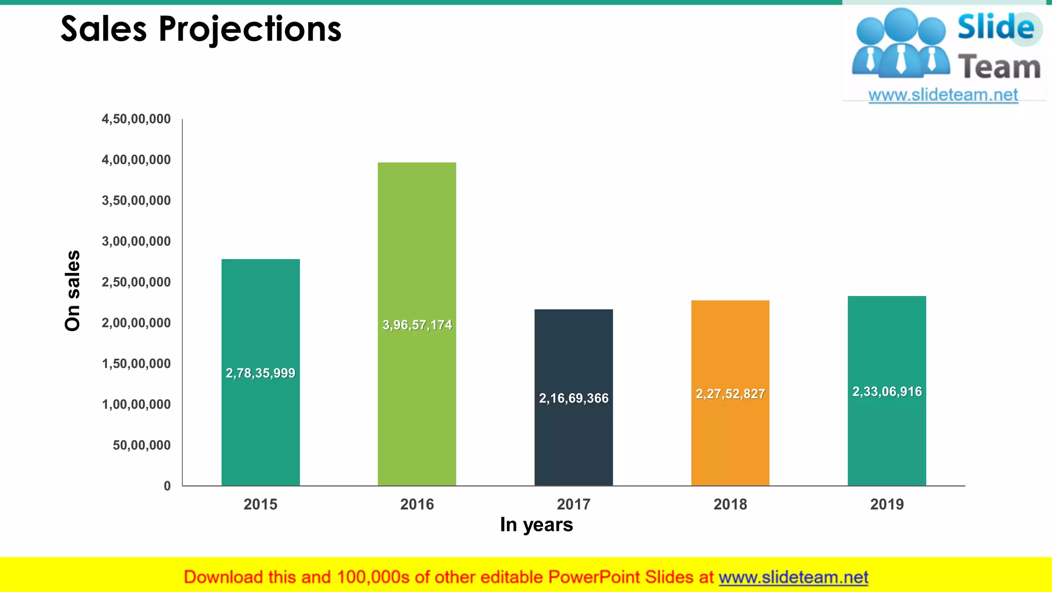 Sales Projections 25
2,78,35,999
3,96,57,174
2,16,69,366 2,27,52,827 2,33,06,916
0
50,00,000
1,00,00,000
1,50,00,000
2,00,00,000
2,50,00,000
3,00,00,000
3,50,00,000
4,00,00,000
4,50,00,000
2015 2016 2017 2018 2019
Onsales
In years
This slide is 100% editable. Adapt it to your needs and capture your audience's attention.
 