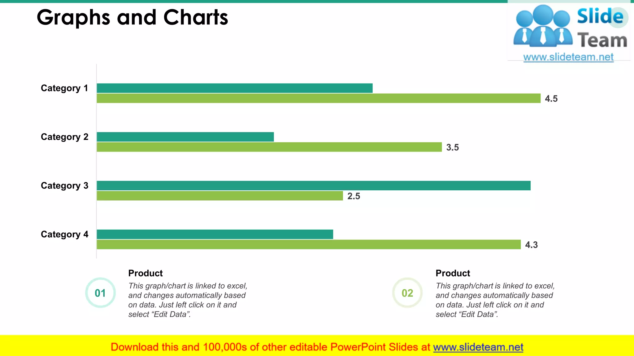 Graphs and Charts 29
4.3
2.5
3.5
4.5
Category 4
Category 3
Category 2
Category 1
Product
This graph/chart is linked to excel,
and changes automatically based
on data. Just left click on it and
select “Edit Data”.
01
Product
This graph/chart is linked to excel,
and changes automatically based
on data. Just left click on it and
select “Edit Data”.
02
This graph/chart is linked to excel, and changes automatically based on data. Just left click on it and select “Edit Data”.
 