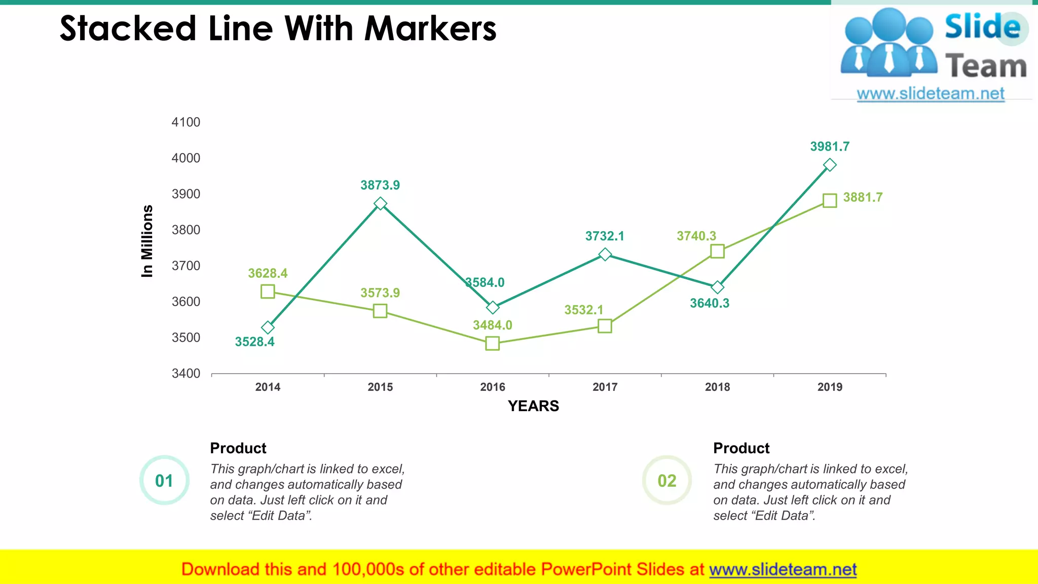 Stacked Line With Markers 30
3628.4
3573.9
3484.0
3532.1
3740.3
3881.7
3528.4
3873.9
3584.0
3732.1
3640.3
3981.7
3400
3500
3600
3700
3800
3900
4000
4100
2014 2015 2016 2017 2018 2019
InMillions
YEARS
Product
This graph/chart is linked to excel,
and changes automatically based
on data. Just left click on it and
select “Edit Data”.
01
Product
This graph/chart is linked to excel,
and changes automatically based
on data. Just left click on it and
select “Edit Data”.
02
This graph/chart is linked to excel, and changes automatically based on data. Just left click on it and select “Edit Data”.
 