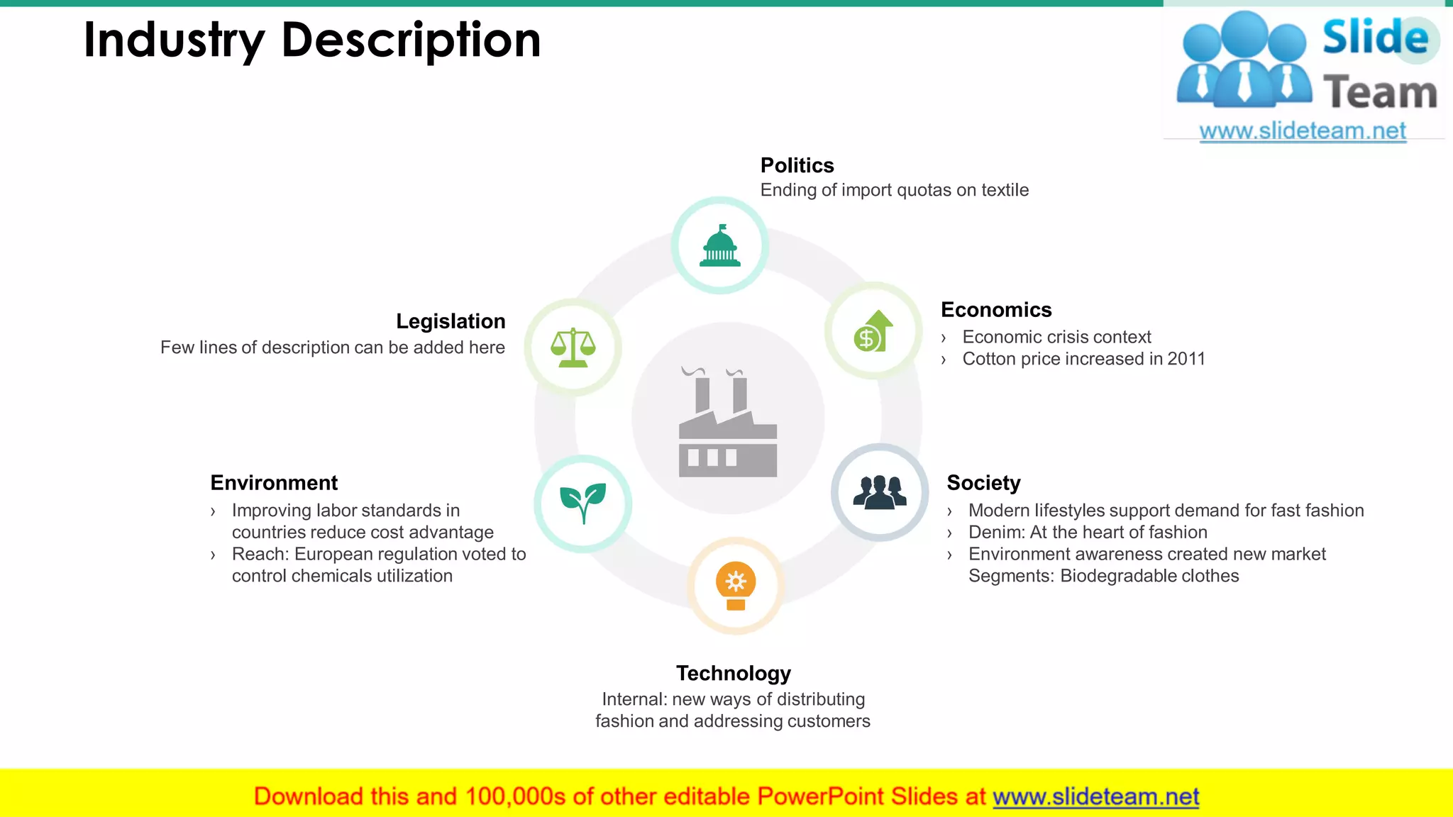 Industry Description 4
Economics
› Economic crisis context
› Cotton price increased in 2011
Society
› Modern lifestyles support demand for fast fashion
› Denim: At the heart of fashion
› Environment awareness created new market
Segments: Biodegradable clothes
Ending of import quotas on textile
Politics
Technology
Internal: new ways of distributing
fashion and addressing customers
Environment
› Improving labor standards in
countries reduce cost advantage
› Reach: European regulation voted to
control chemicals utilization
Legislation
Few lines of description can be added here
This slide is 100% editable. Adapt it to your needs and capture your audience's attention.
 