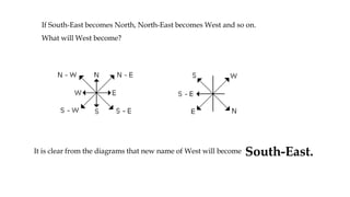 If South-East becomes North, North-East becomes West and so on.
What will West become?
It is clear from the diagrams that new name of West will become South-East.
 