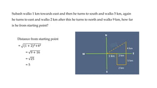 Subash walks 1 km towards east and then he turns to south and walks 5 km, again
he turns to east and walks 2 km after this he turns to north and walks 9 km, how far
is he from starting point?
Distance from starting point
= (1 + 2)2+42
= 9 + 16
= 25
= 5
 