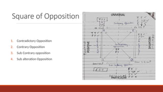 Square of Opposition
1. Contradictory Opposition
2. Contrary Opposition
3. Sub Contrary opposition
4. Sub alteration Opposition
UNIVERSAL
PARTICULAR
POSITIVE
NEGATIVE
 