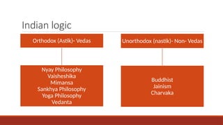 Indian logic
Orthodox (Astik)- Vedas
Nyay Philosophy
Vaisheshika
Mimansa
Sankhya Philosophy
Yoga Philosophy
Vedanta
Unorthodox (nastik)- Non- Vedas
Buddhist
Jainism
Charvaka
 
