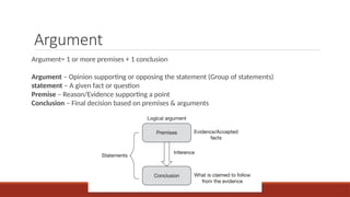 Argument
Argument= 1 or more premises + 1 conclusion
Argument – Opinion supporting or opposing the statement (Group of statements)
statement – A given fact or question
Premise – Reason/Evidence supporting a point
Conclusion – Final decision based on premises & arguments
 