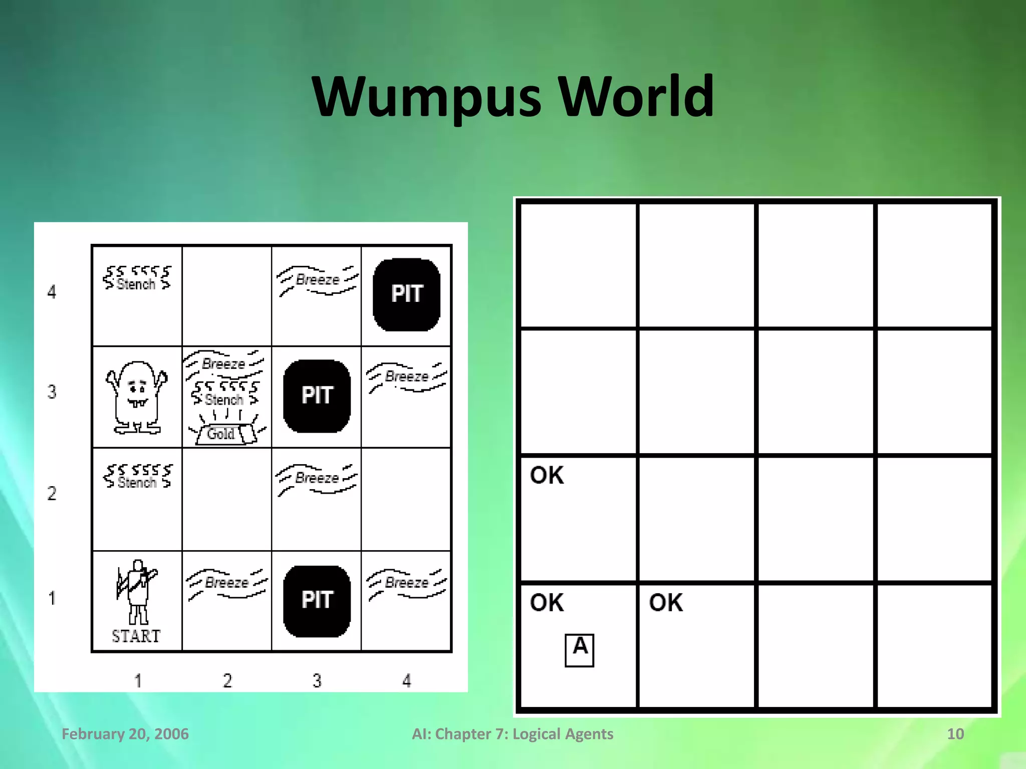 Wumpus World




February 20, 2006      AI: Chapter 7: Logical Agents   10
 