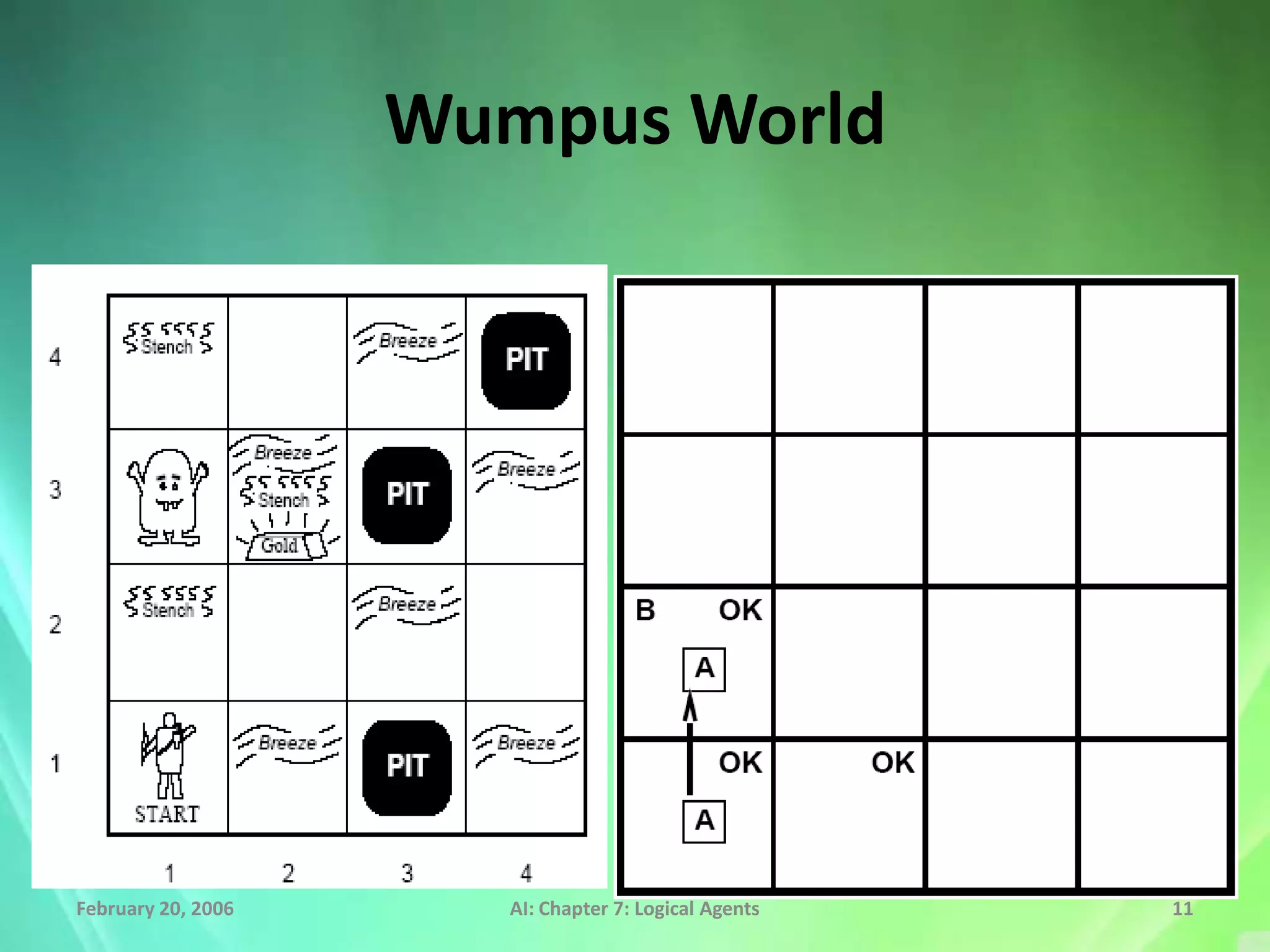 Wumpus World




February 20, 2006      AI: Chapter 7: Logical Agents   11
 