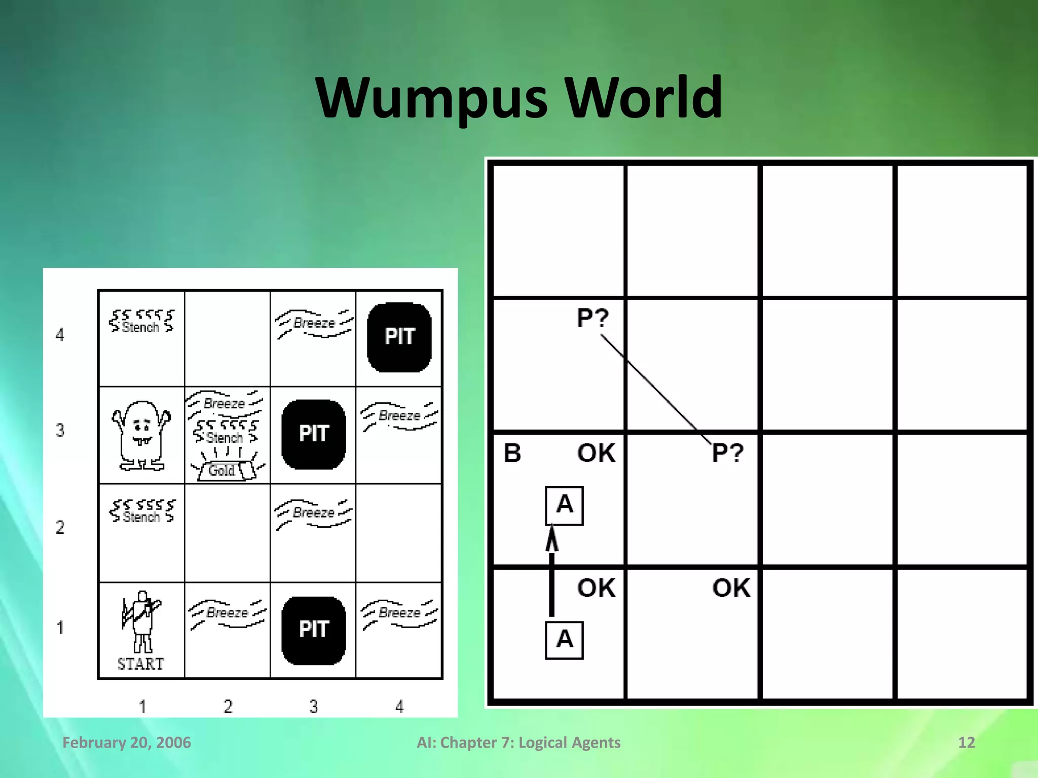 Wumpus World




February 20, 2006      AI: Chapter 7: Logical Agents   12
 