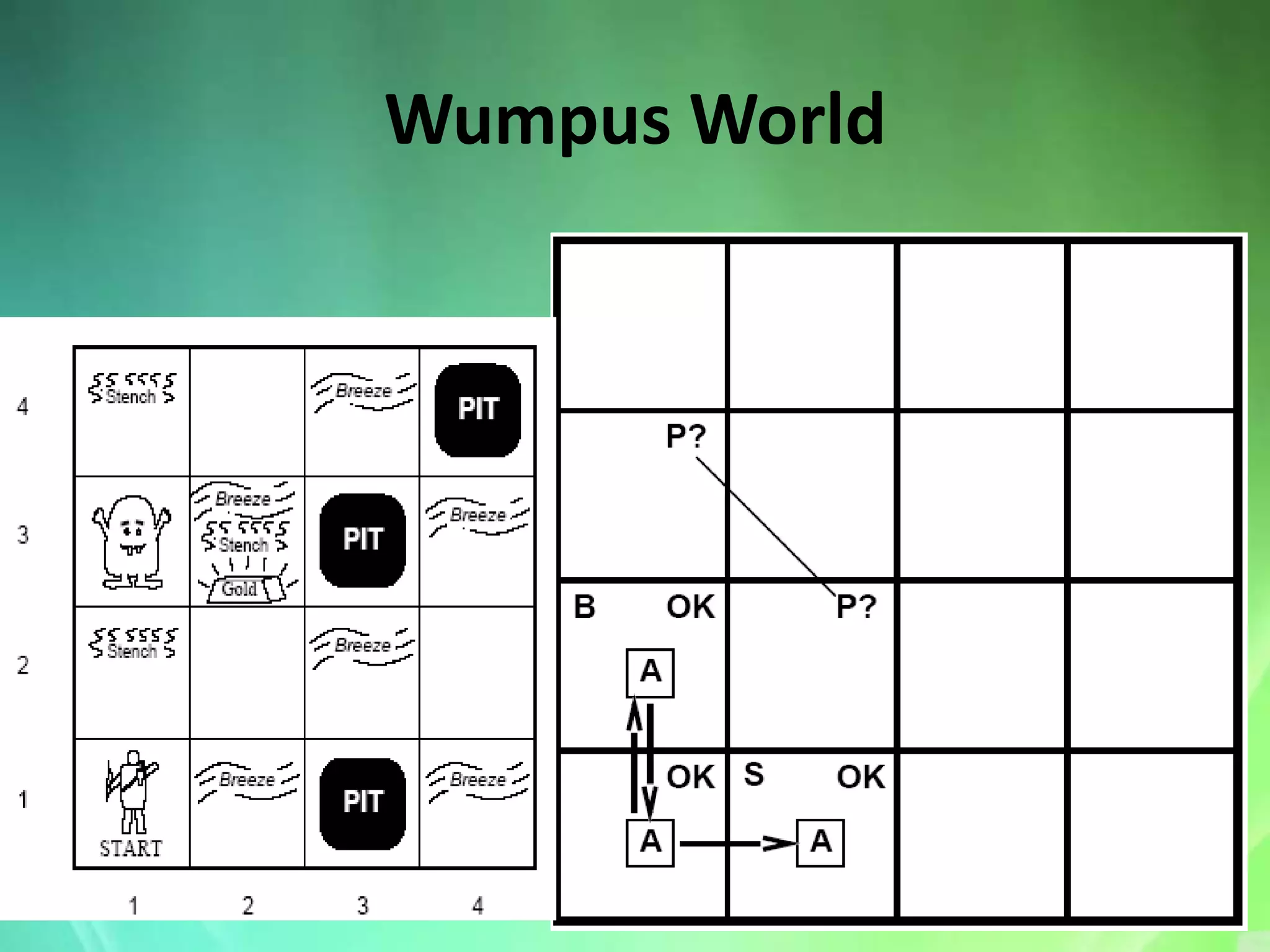 Wumpus World




February 20, 2006      AI: Chapter 7: Logical Agents   13
 