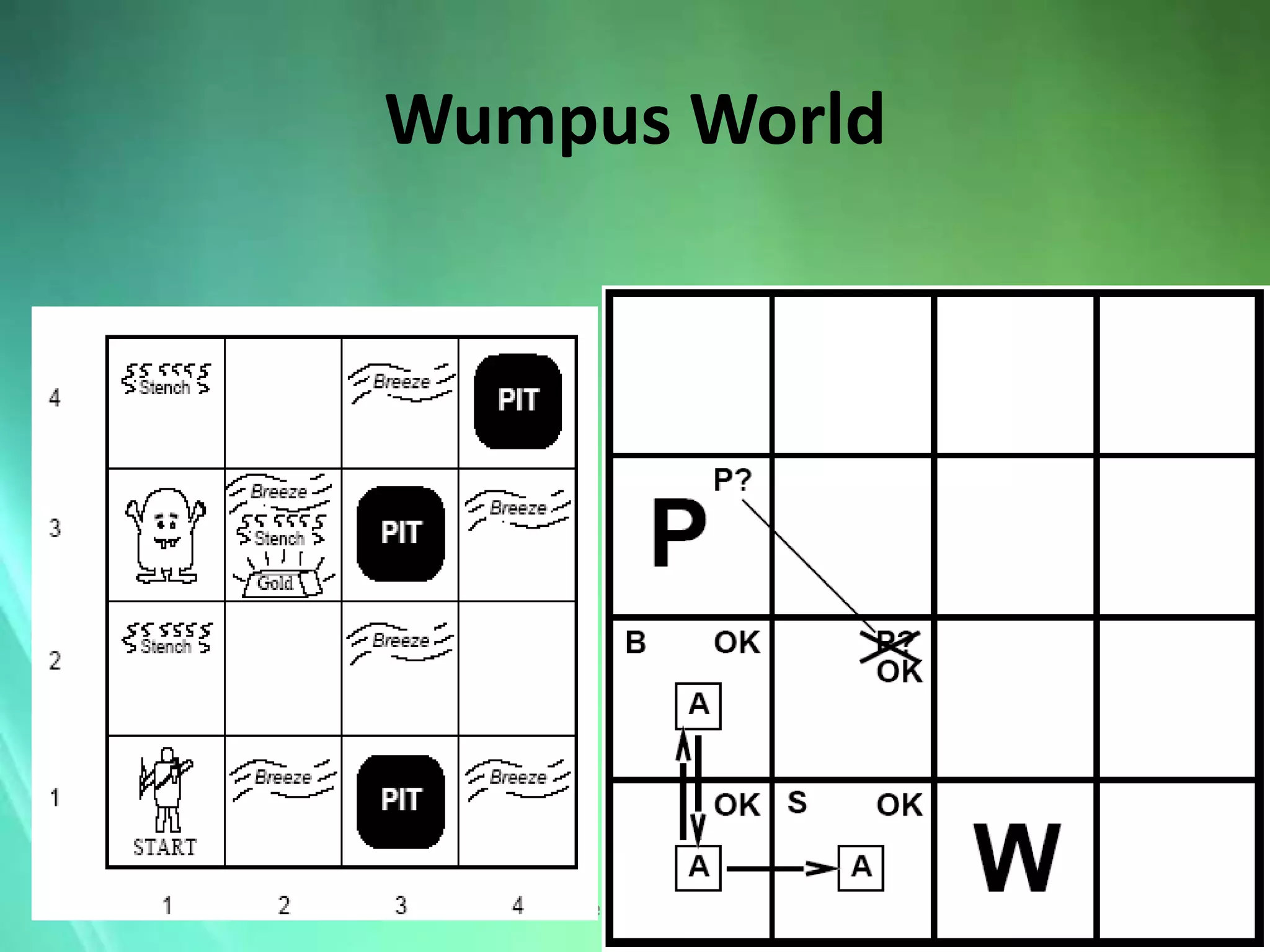 Wumpus World




February 20, 2006      AI: Chapter 7: Logical Agents   14
 