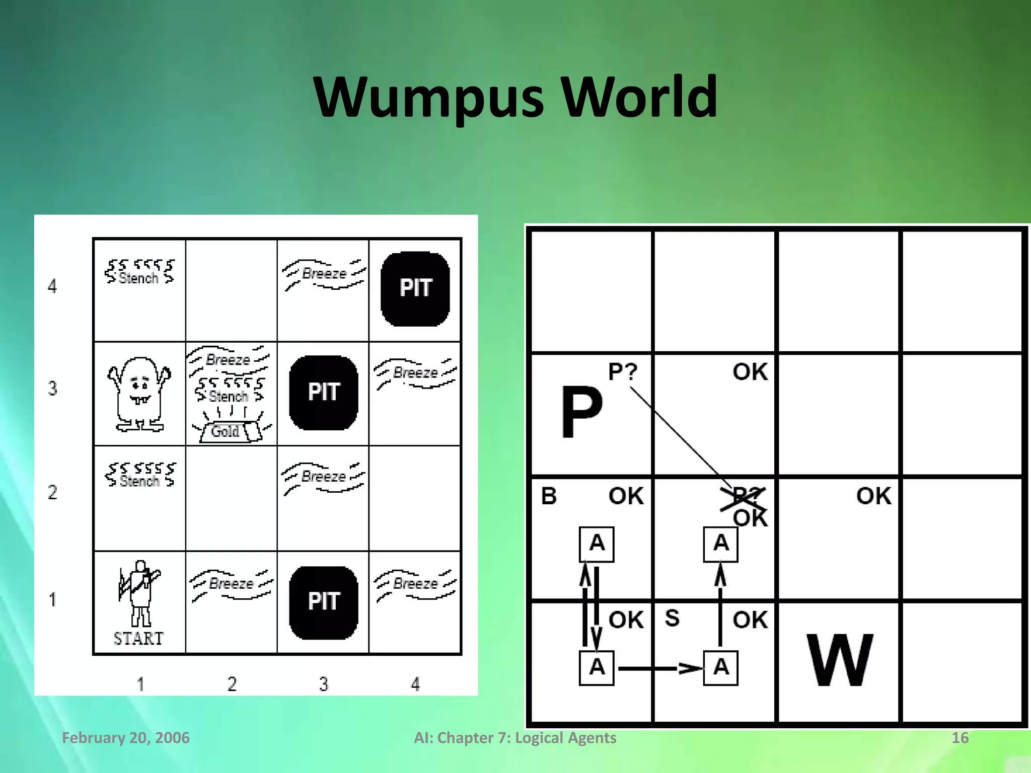 Wumpus World




February 20, 2006      AI: Chapter 7: Logical Agents   16
 