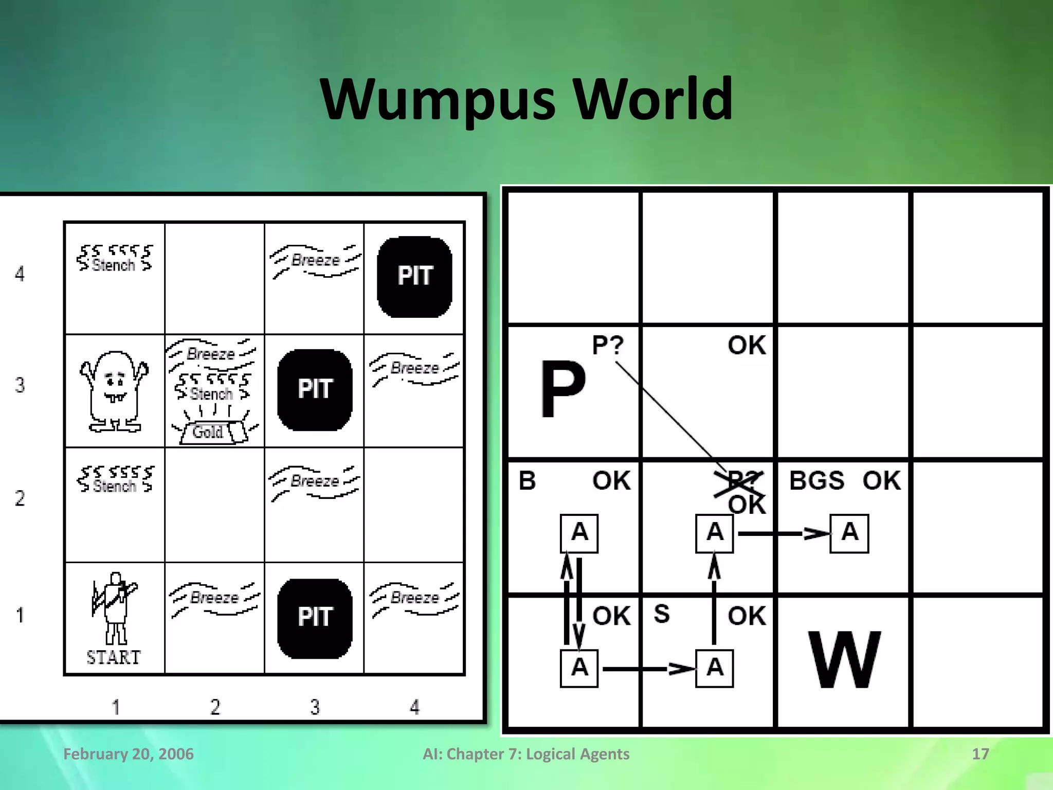Wumpus World




February 20, 2006      AI: Chapter 7: Logical Agents   17
 