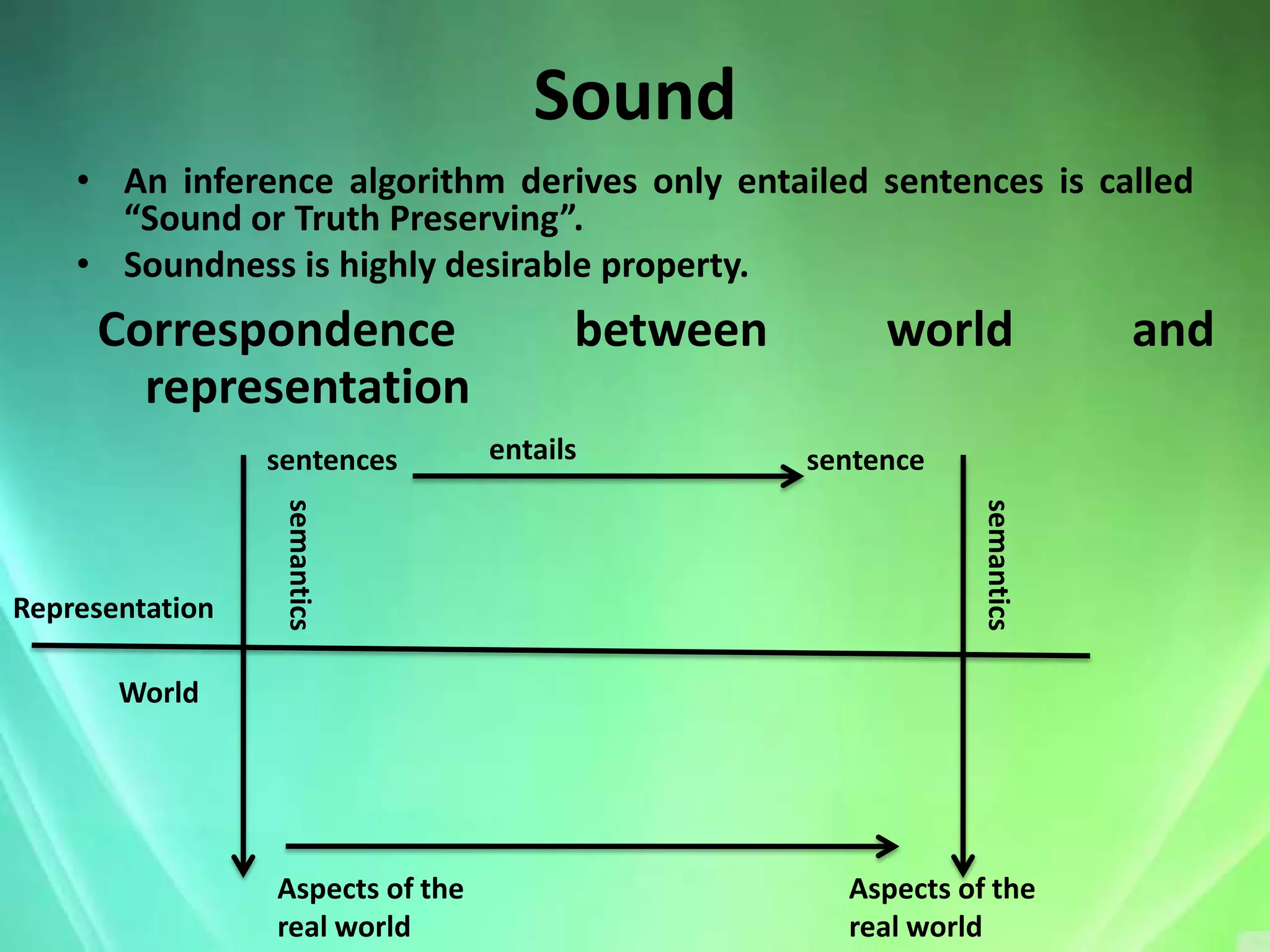 Sound
    • An inference algorithm derives only entailed sentences is called
      “Sound or Truth Preserving”.
    • Soundness is highly desirable property.
     Correspondence                     between        world             and
       representation
                 sentences        entails         sentence
                  semantics




                                                             semantics
Representation

       World




                 Aspects of the                     Aspects of the
                 real world                         real world
 