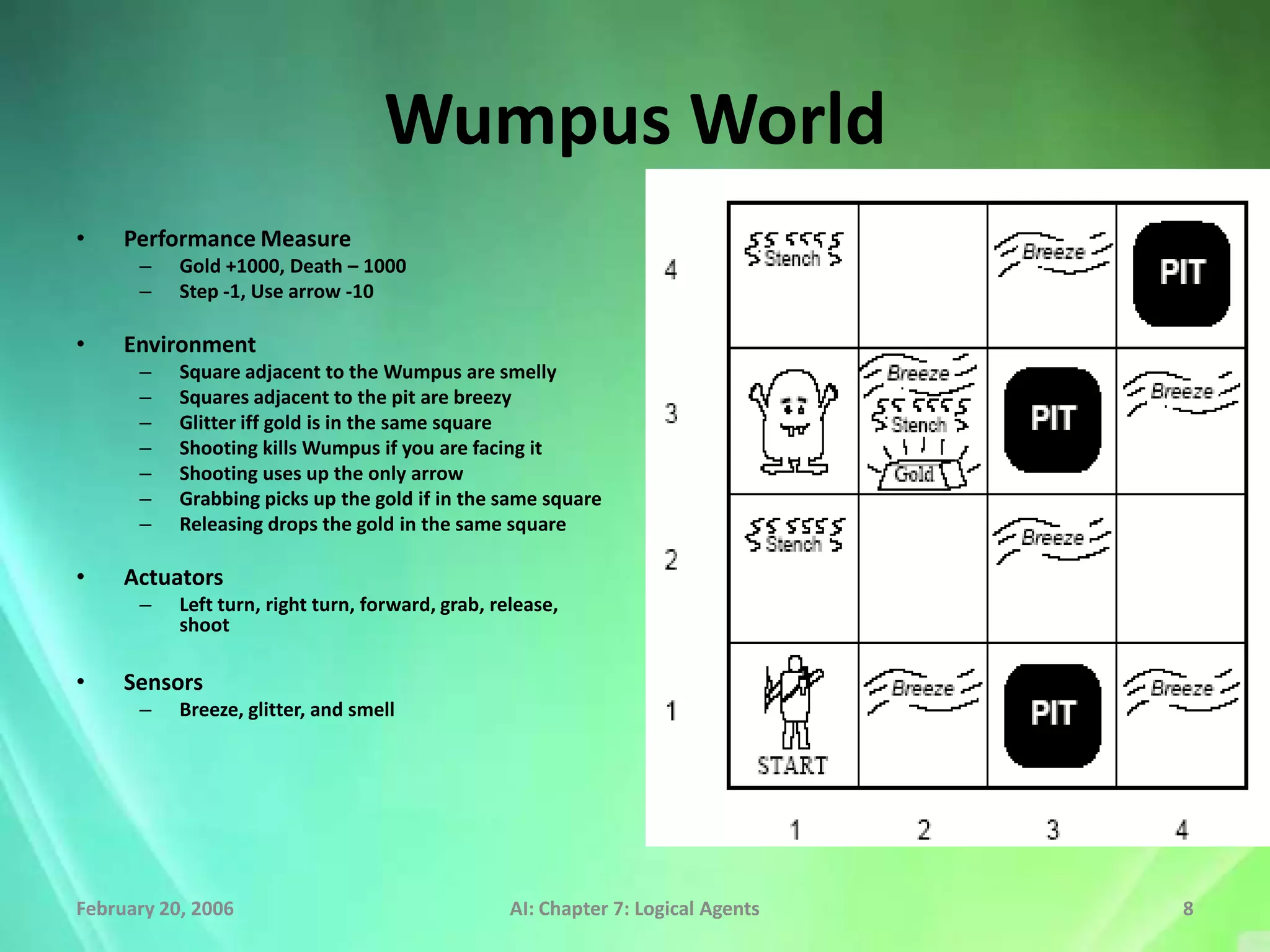 Wumpus World
•    Performance Measure
      –    Gold +1000, Death – 1000
      –    Step -1, Use arrow -10

•    Environment
      –    Square adjacent to the Wumpus are smelly
      –    Squares adjacent to the pit are breezy
      –    Glitter iff gold is in the same square
      –    Shooting kills Wumpus if you are facing it
      –    Shooting uses up the only arrow
      –    Grabbing picks up the gold if in the same square
      –    Releasing drops the gold in the same square

•    Actuators
      –    Left turn, right turn, forward, grab, release,
           shoot

•    Sensors
      –    Breeze, glitter, and smell




February 20, 2006                                  AI: Chapter 7: Logical Agents   8
 
