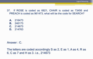 Answer : C.
The letters are coded accordingly S as 2, E as 1, A as 4, R as
6, C as 7 and H as 3. i.e., 214673
37. If ROSE is coded as 6821, CHAIR is coded as 73456 and
PREACH is coded as 961473, what will be the code for SEARCH?
A. 216473
B. 246173
C. 214673
D. 214763
Logical Reasoning
 