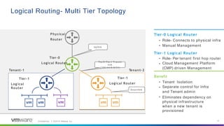 •
•
Tenant Isolation
Separate control for Infra
and Tenant admin
Eliminates dependency on
physical infrastructure
when a new tenant is
provisioned
•
• Role- Connects to physical infra
• Manual Management
Tier-0 Logical Router
Benefit
Logical Routing- Multi Tier Topology
Tier-0
Logical Router
Phys ical
Router
Tier-1
Log ical
Router
12
Confidential │ ©2019 VMware, Inc.
Tier-1 Logical Router
•
•
Role- Per tenant first hop router
Cloud Management Platform
(CMP) driven Management
Tier0-Tier1 Transit
link
(100.64.0.0/31)
Uplink
Tier-1
Logical Router
D ownlink
Tenant-1 Tenant-2
 