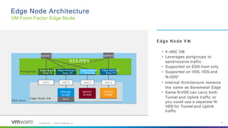 Edge Node Architecture
VM Form Factor Edge Node
Edge Node V M
•
•
4 vNIC VM
Leverages portgroups to
send/receive traffic
Supported on ESXi host only
Supported on VSS, VDS and
N-VDS*
Internal Architecture remains
the same as Baremetal Edge
Same N-VDS can carry both
Tunnel and Uplink traffic or
you could use a separate N-
VDS for Tunnel and Uplink
traffic
•
•
•
•
ESXi Host
vNIC1
Edge Node V M
vNIC2 vNIC3 vNIC4
Uplink1
N-VDS
Overlay
N-VDS
TEP-IP
TEP-IP
Uplink2
N-VDS
Edg e-M g m t
Vlan 72
Edg e-Transport
Vlan 75
Edg e-Uplink1
Vlan 76
Edg e-Uplink2
Vlan 77
VS S /VD S
Uplink2
Uplink1
18
Confidential │ ©2019 VMware, Inc.
Portgroups
 