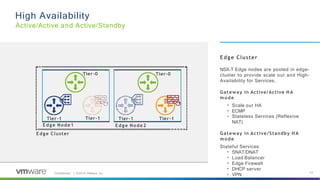 Confidential │ ©2019 VMware, Inc. 23
High Availability
Active/Active and Active/Standby
Edge Cluster
NSX-T Edge nodes are pooled in edge-
cluster to provide scale out and High-
Availability for Services.
Gateway in Active/Active HA
mode
•
•
•
Scale out HA
ECMP
Stateless Services (Reflexive
NAT)
Gateway in Active/Standby HA
mode
Stateful Services
SNAT/DNAT
Load Balancer
Edge Firewall
DHCP server
VPN
•
•
•
•
•
Edge Cluster
Tier-1 Tier-1
Tier-0 Tier-0
Tier-1
Tier-1
Edge Node1 Edge Node2
 