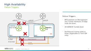 Confidential │ ©2019 VMware, Inc. 24
High Availability
Failure Triggers
Failure Triggers
• BFD sessions on Management
and Tunnel interfaces of Edge
node are down.
• All GENEVE Tunnels down
• Northbound routing state is
Down (Applicable to Tier-0 SR
only)
Edge
Cluster
Active
Tier-0 S R S
Ttia
en
r-
d
0
by
S R
EN 1 EN 2
eBGP
Mgmt Network
Tunnel
Network
eBGP
eB GP
• TEP • TEP
 