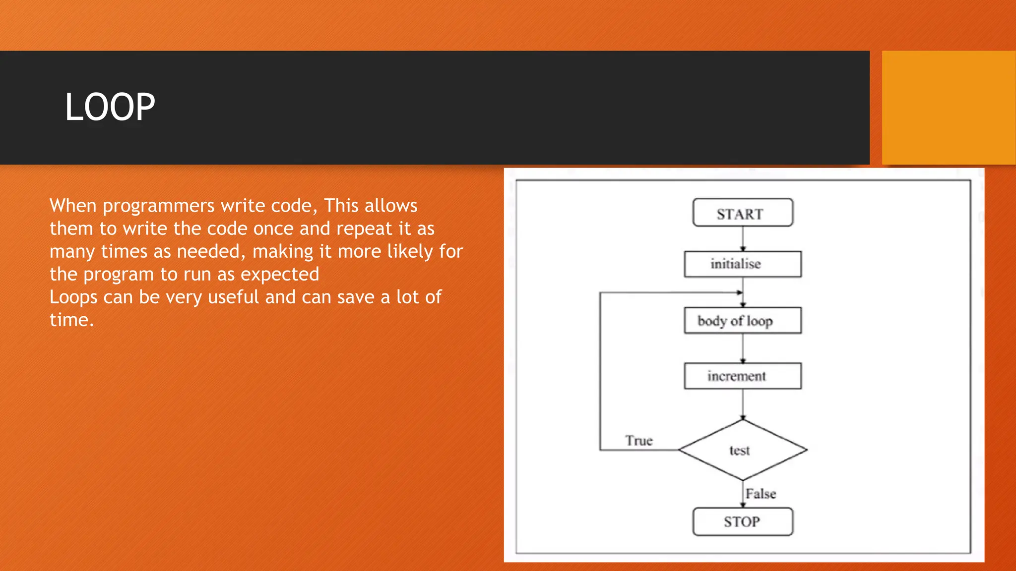 LOOP When programmers write code, This allows them to write the code once and repeat it as many times as needed, making it more likely for the program to run as expected Loops can be very useful and can save a lot of time. 